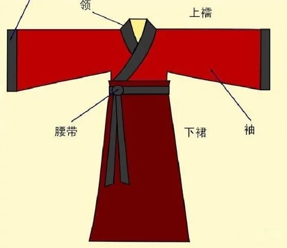 Structure diagram of Tang Dynasty women's clothing