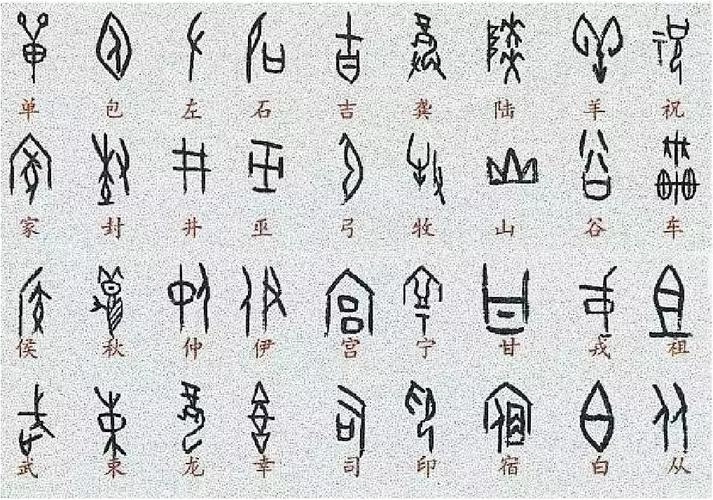 Chinese character evolution