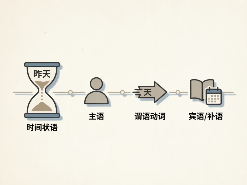 fr-do-you-know-how-to-say-all-times-of-the-day-in-chinese-imgslot-2