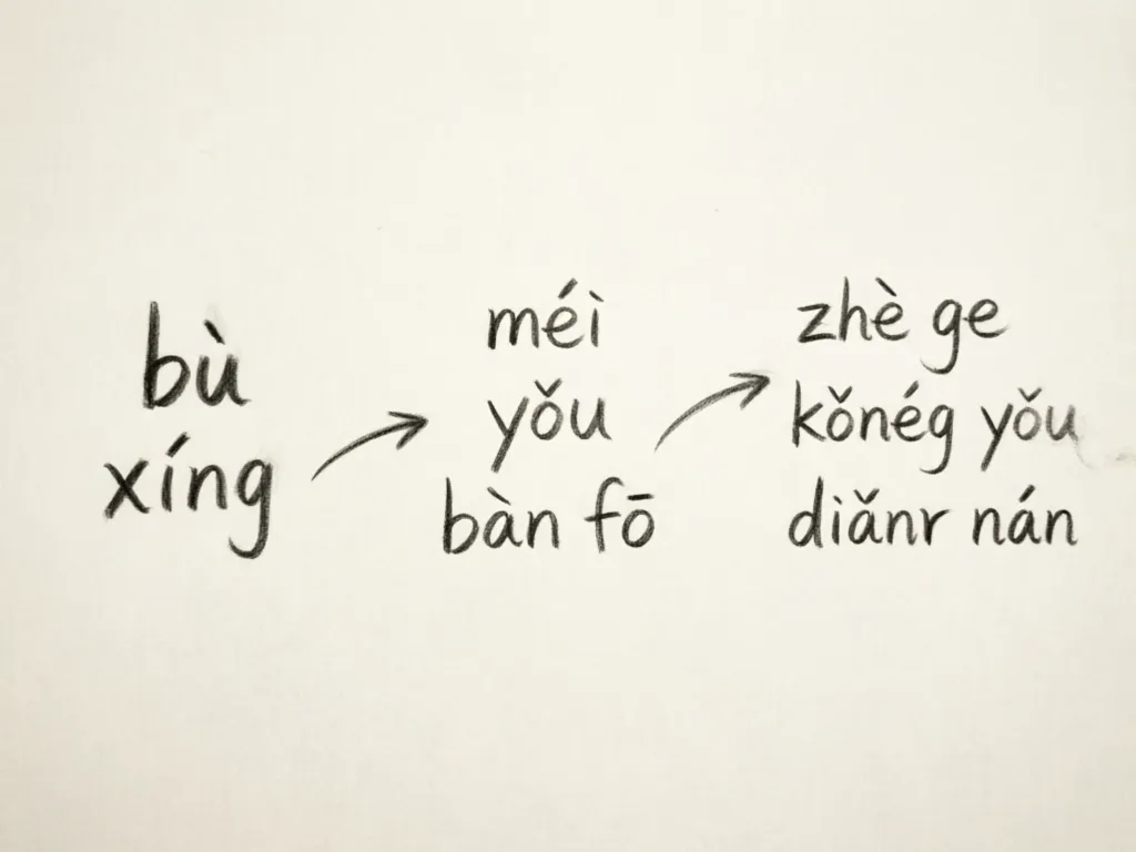 fr-how-do-chinese-people-say-no-imgslot-3