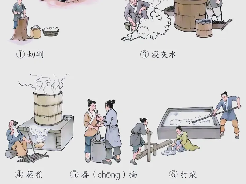 A comprehensive illustration showing the evolution of ancient Chinese paper, including Cai Lun’s papermaking process, traditional materials, early manuscripts, and its cultural and global influence.