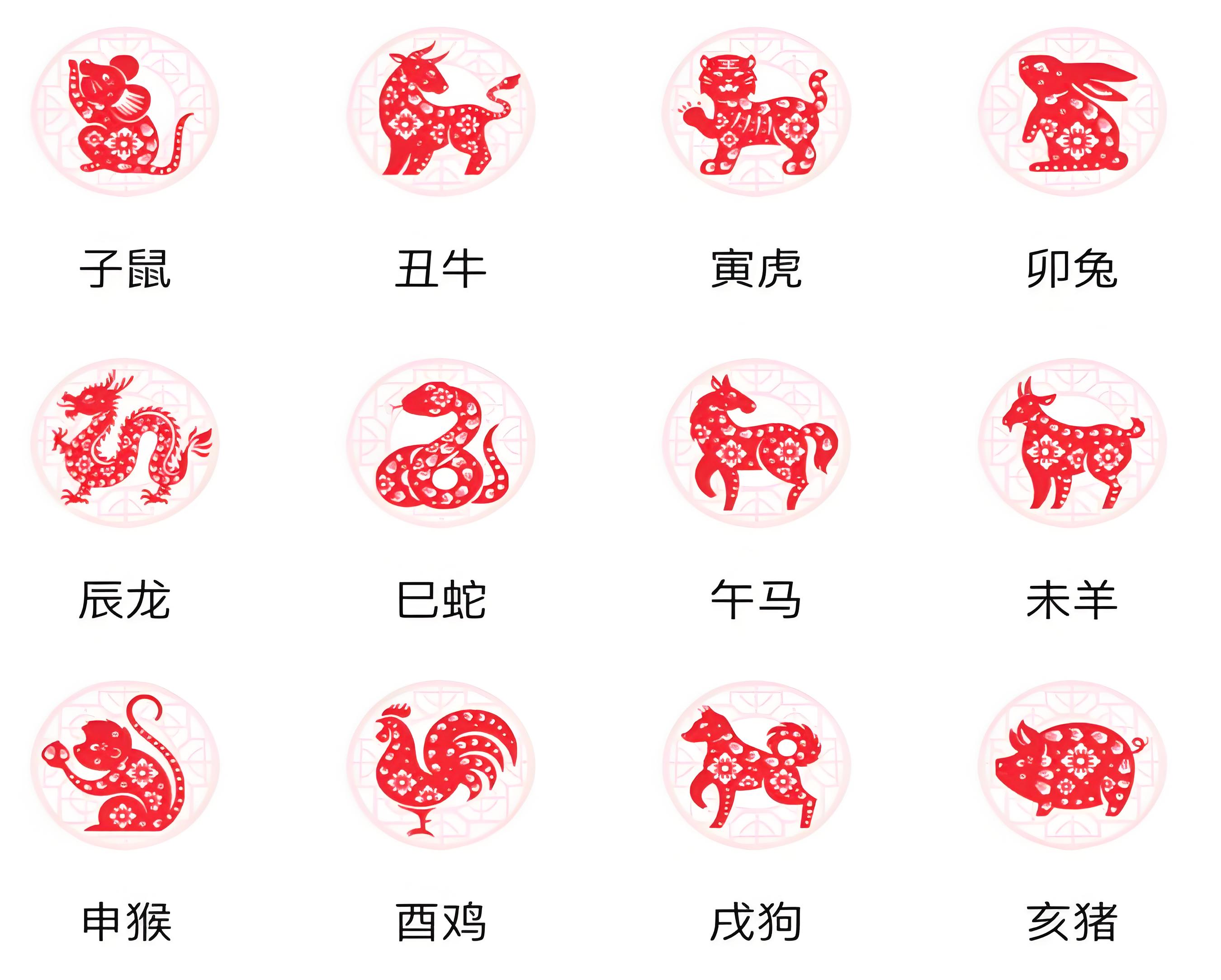Illustration of the twelve Chinese zodiac animals—Rat, Ox, Tiger, Rabbit, Dragon, Snake, Horse, Goat, Monkey, Rooster, Dog, and Pig—arranged in a circle representing the Chinese calendar cycle.