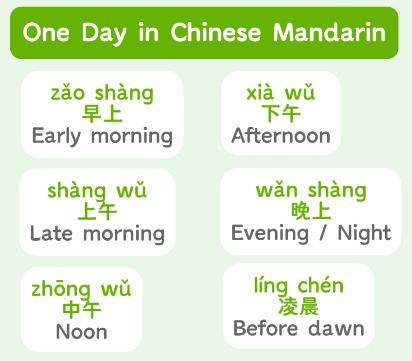 China Time Guide: Time Zones, Daylight Savings & Useful Mandarin Phrases & Time in China.